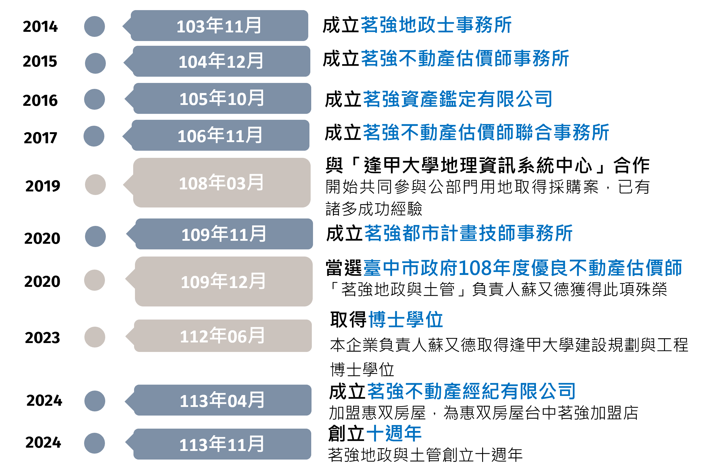 重大記事原圖
