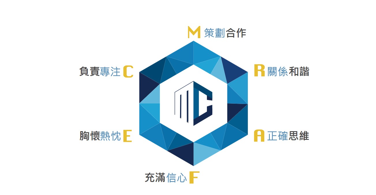 茗強六大核心精神